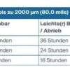 NUKLAD SL 3K Epoxidharz-Bodenbeschichtung selbst-nivellierende 25kg – Bild 5