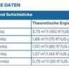 STEELGUARD 801 20L Acrylfarbe Brandschutz Stahlkonstruktionen – Bild 6