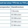 STEELGUARD 801 20L Acrylfarbe Brandschutz Stahlkonstruktionen – Bild 4
