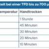 STEELGUARD 851 Brandschutzfarbe weiß matt 20L Stahlkonstruktionen – Image 5